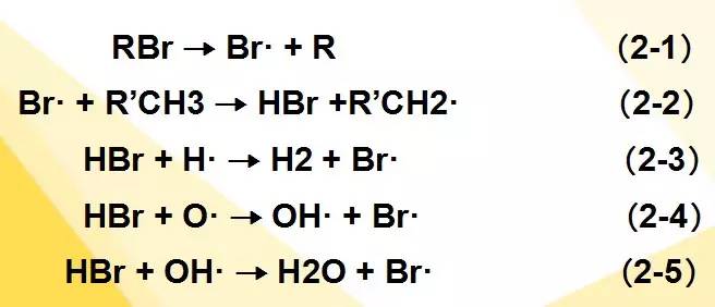 基礎知識:改性尼龍等塑料阻燃劑之溴系