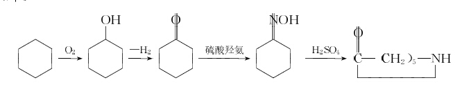 改性尼龍6的生產(chǎn)方法匯總
