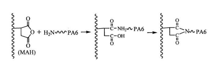 揭秘尼龍改性材料專用的相容劑增韌劑