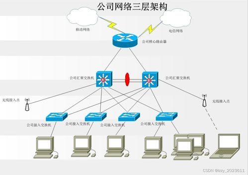 網(wǎng)絡(luò)工程設(shè)計(jì)方案與計(jì)算機(jī)網(wǎng)絡(luò)工程技術(shù)服務(wù)詳解
