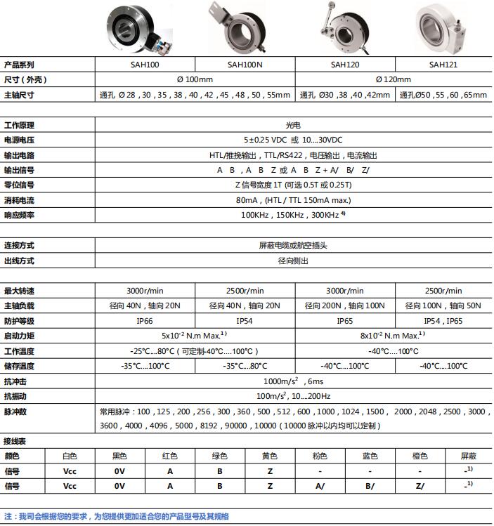 Standard Large Bore Type Incremental Encoders SAH100, SAH120, SAH121 - Civiti