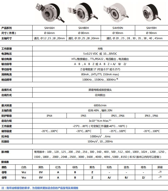 Large aperture type incremental encoders SAH66, SAH80, SAH90 - Civiti